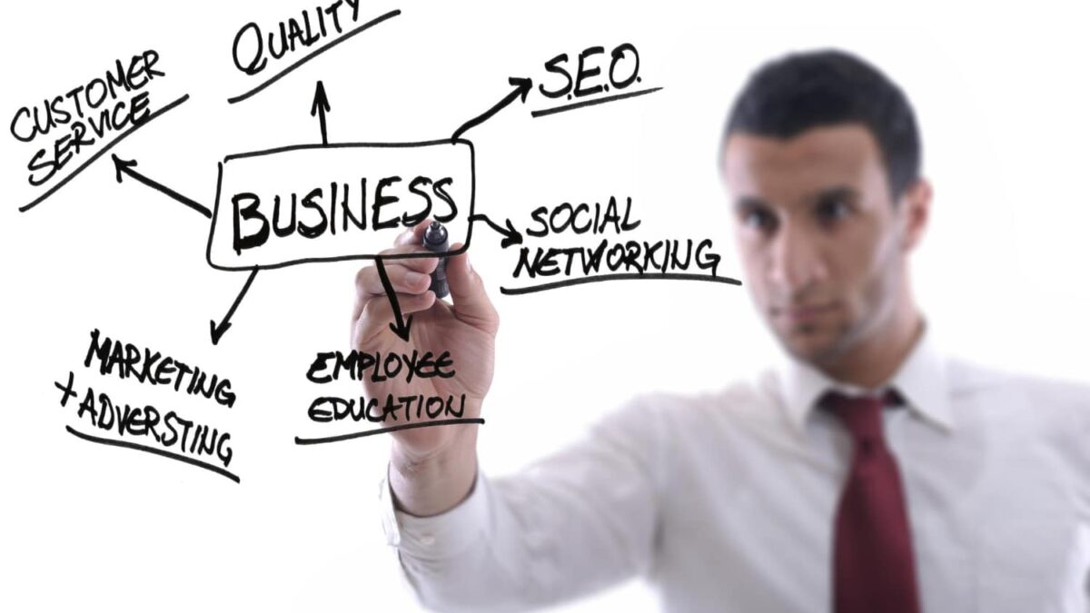 business model efficace