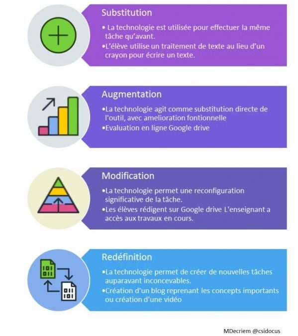 Outils de marketing numériques et graphiques pour e-commerce avec ordinateur
