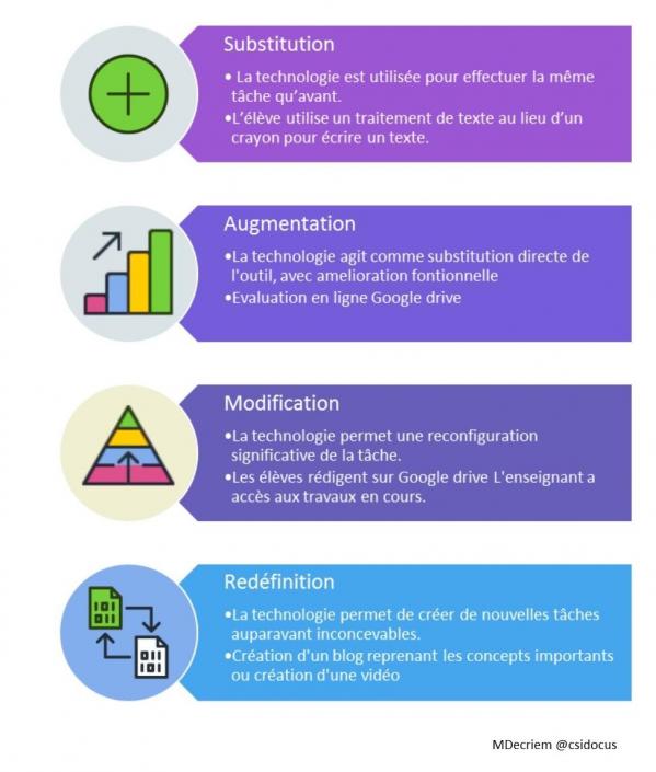 Outils de marketing numériques et graphiques pour e-commerce avec ordinateur